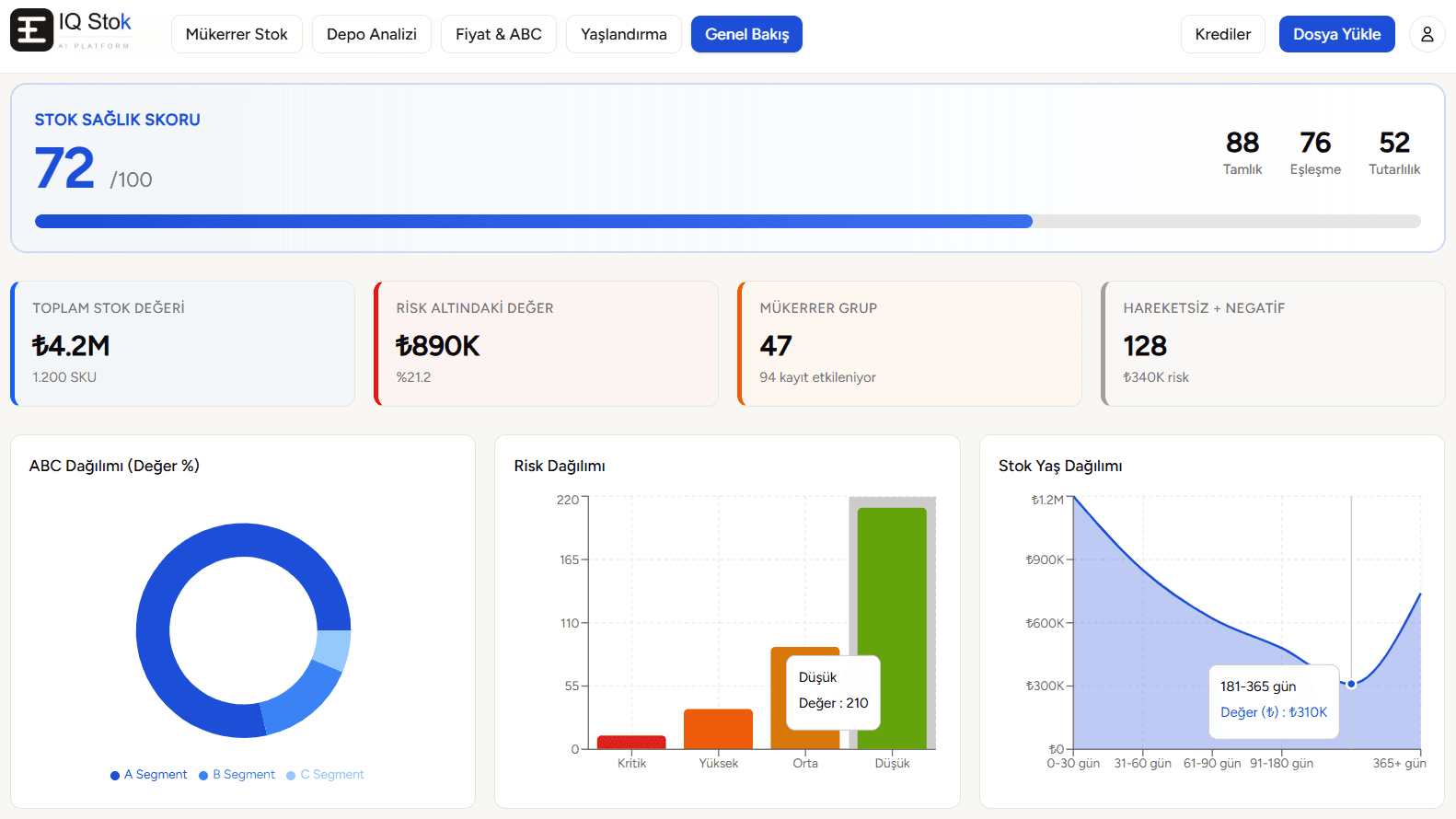 IQ Stok Dashboard — Stok Sağlık Skoru, ABC Dağılımı, Risk Analizi